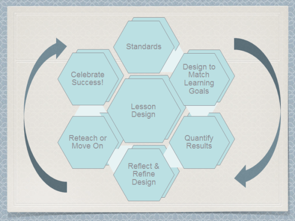 Lesson Modules Design In Application January | 2013 | It's A Halal Life